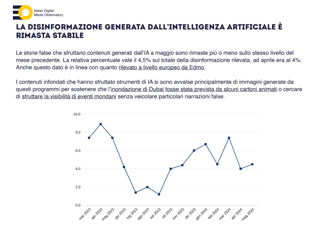 La disinformazione sull'Ue raggiunge il suo picco nel mese prima delle elezioni europee