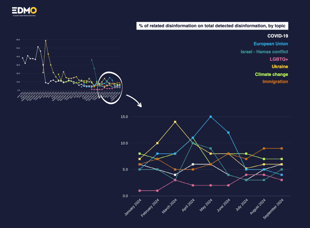 Disinformation in the EU looks at the US Presidential race in September