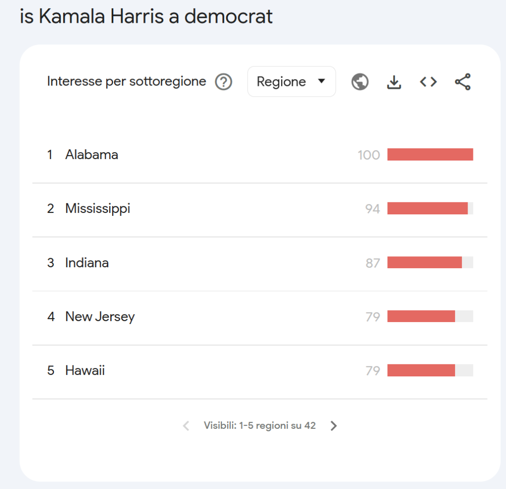 Ma Biden si è davvero ritirato? L’analisi delle strane ricerche online nell’election day americano