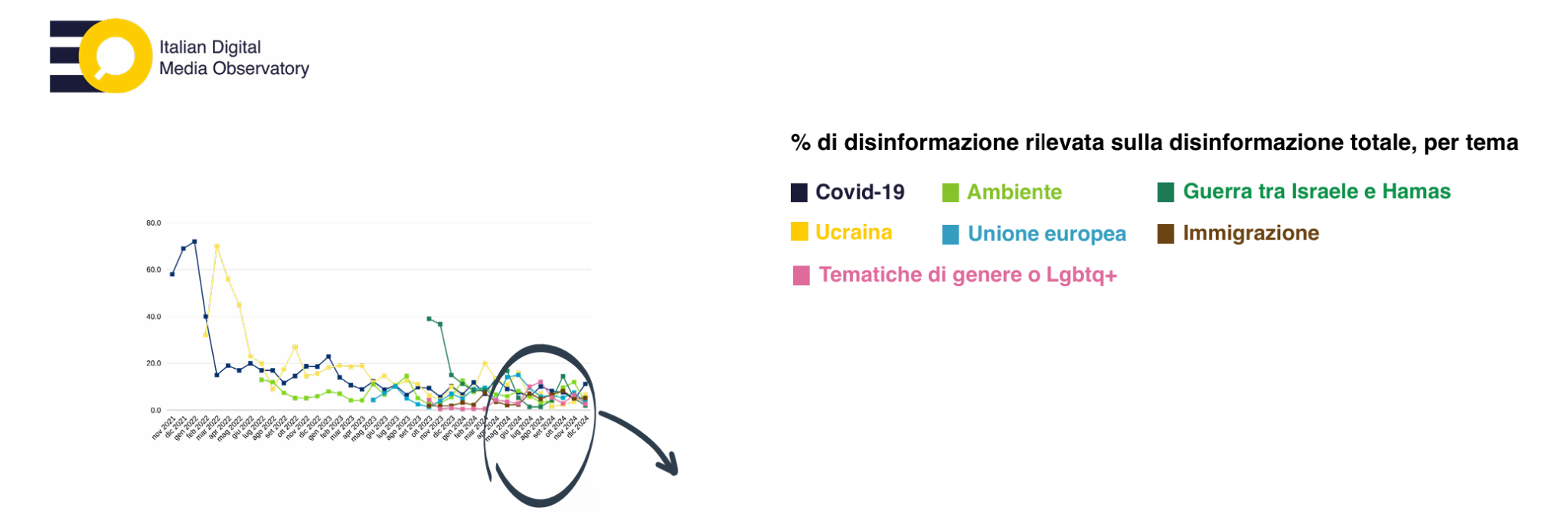 Nella disinformazione di dicembre 2024 ritornano la guerra totale e i complotti sul covid