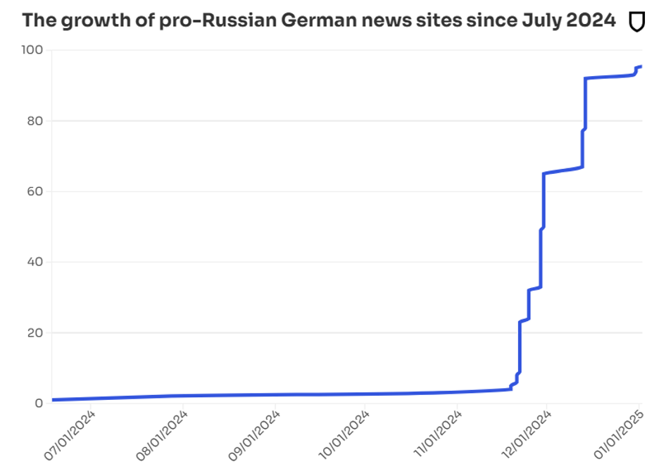 Il propagandista pro-Russia John Mark Dougan ora punta alle elezioni tedesche