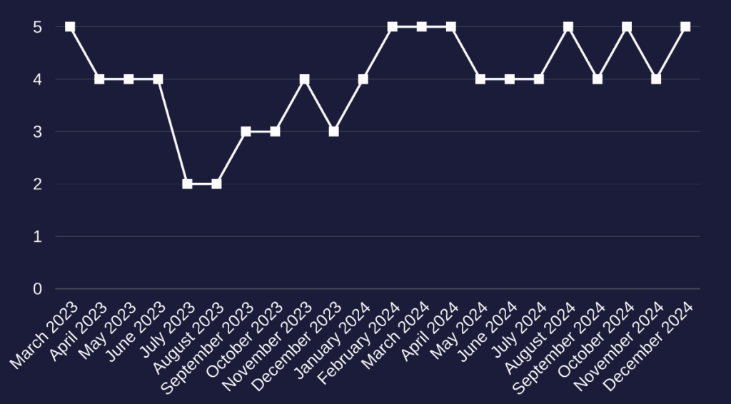 The EDMO monthly brief on disinformation detected in the EU in December