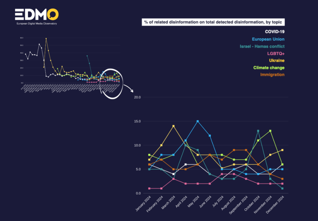 Disinformation in January suggests that the EU overturns national elections