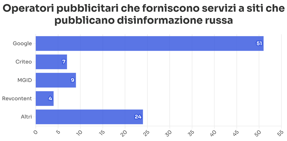 La guerra della Russia contro l’Ucraina: tre anni, 302 affermazioni false